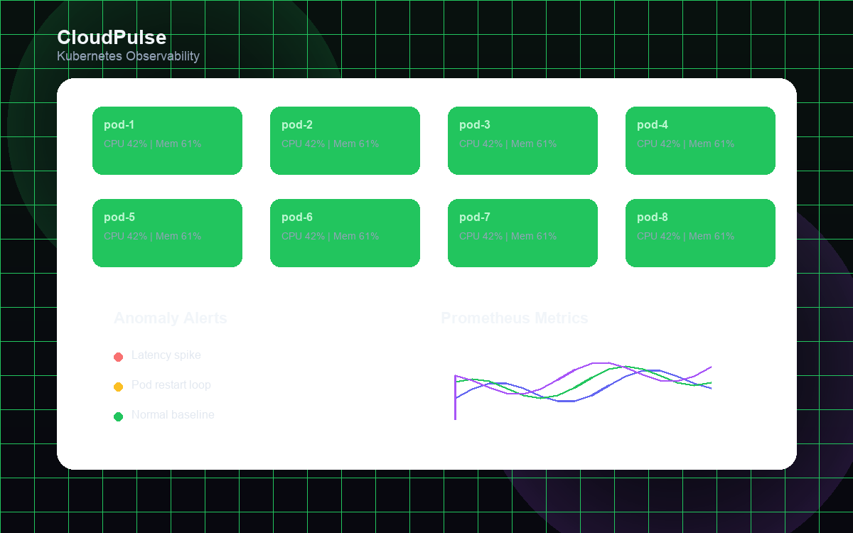 CloudPulse preview