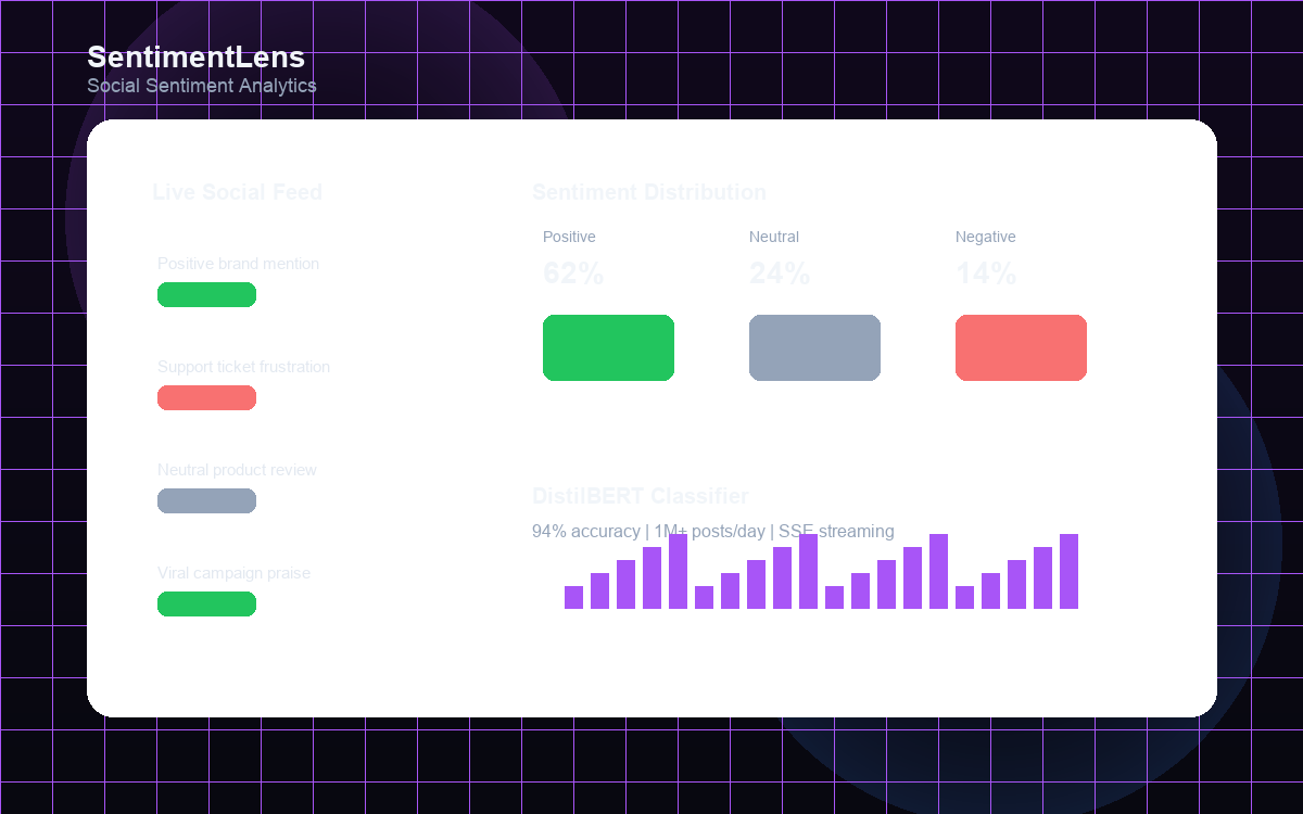 SentimentLens preview